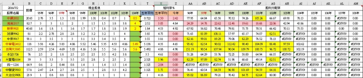 買股票先評估這些，風險就能降低50%