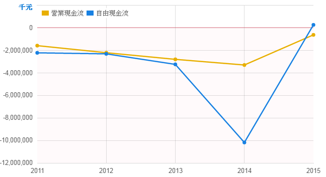 秘密 : 建商不願公開降價的原因