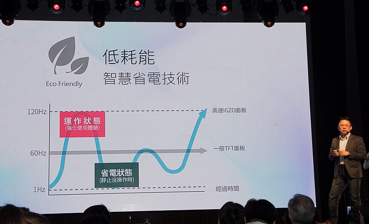 [採訪] 日系迷有福！SHARP手機重返台灣 今年引進預計4~5款