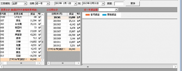 今年股票投資回顧 , 錢不多但是還算不錯(附圖)