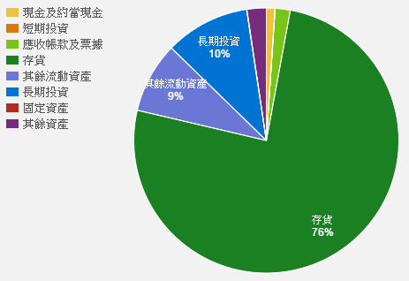 秘密 : 建商不願公開降價的原因