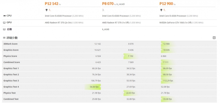 R7 370 CF效能可提升多少...