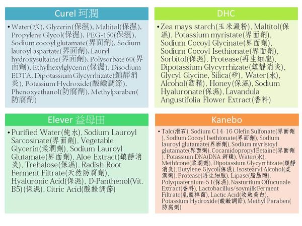 5款洗臉產品大評比