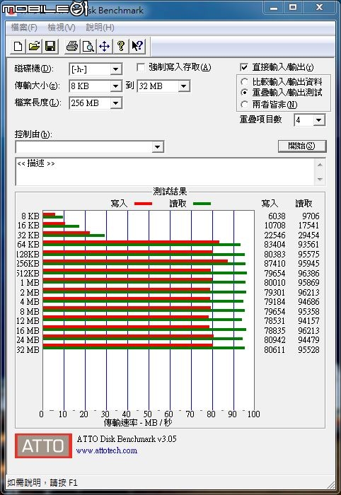 超優質 SanDisk Extreme microSD U3 64GB 記憶卡