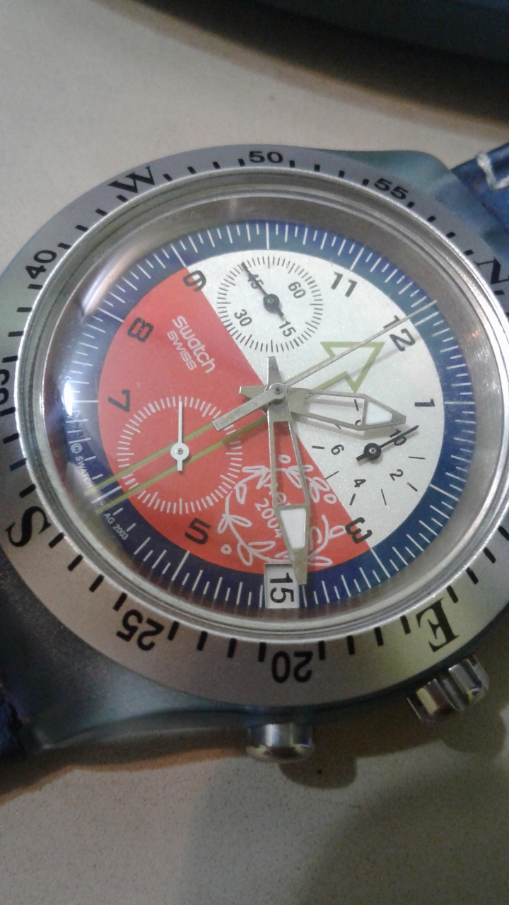 swatch求講解