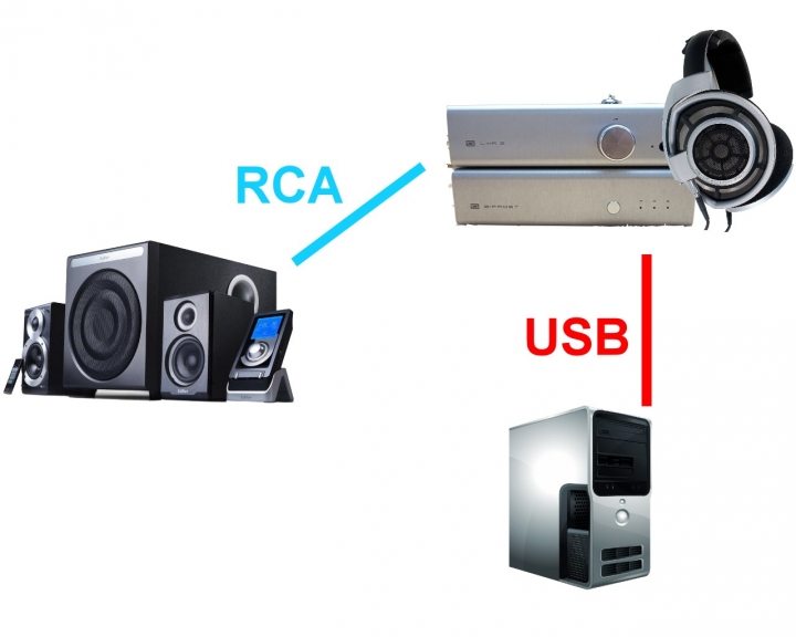 [求救] 內接音效卡(Onkyo Se-90pci)與USB DAC(Schiit Bifrost multibit)同時安裝並切換的方法