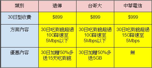 麻煩專業大大進來協助給建議，感謝！