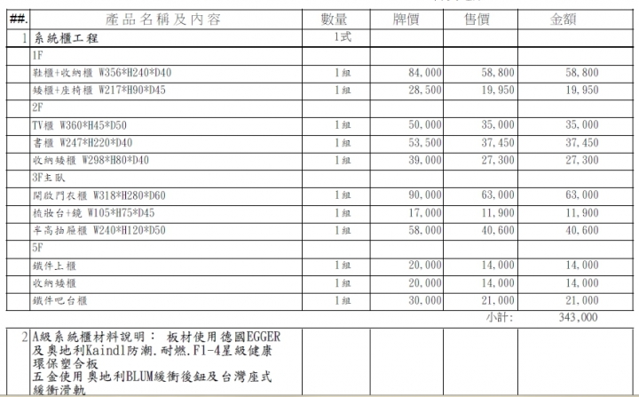 [請益]請問各位神人看一下裝潢估價單!!!