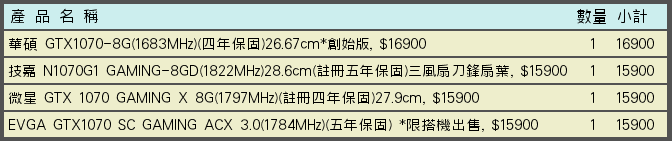 [開箱] 送耳機又升級五年保 技嘉 GTX1070 G1 GAMING (圖多可愛)