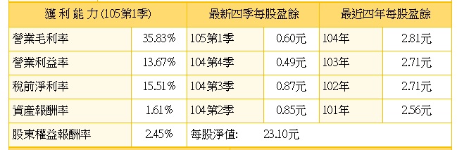 買股票先評估這些，風險就能降低50%