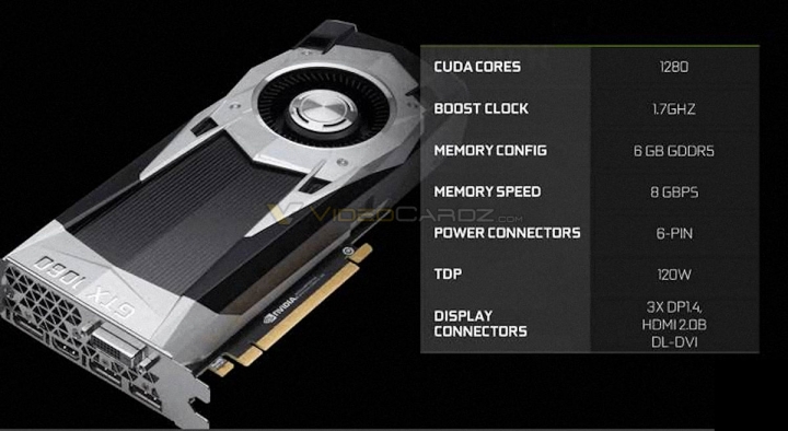 Nvidia GTX 1060 much faster' than AMD RX 480