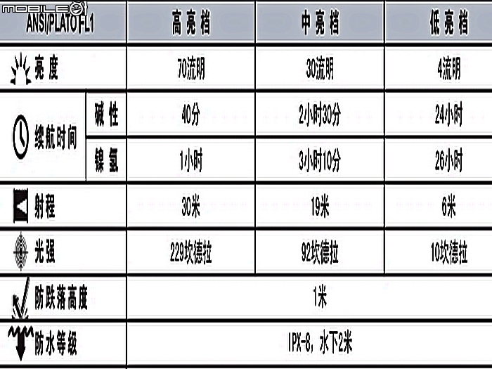 FENIX HL10  AAA多用型輕便迷你頭燈