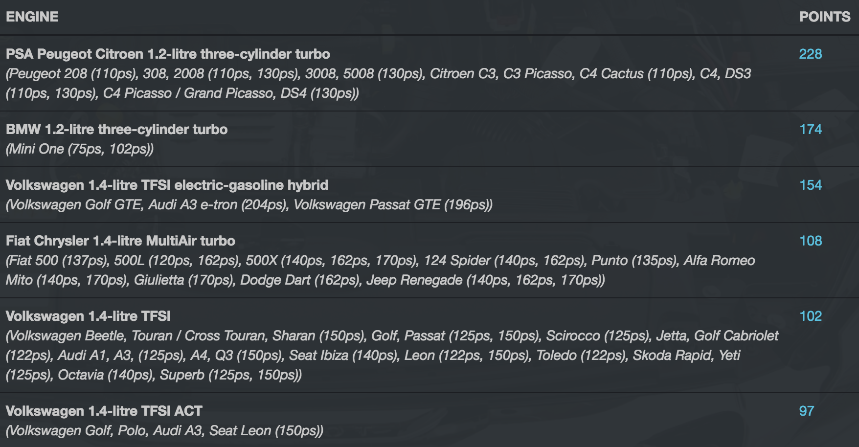 2016年國際引擎大獎揭曉，法拉利渦輪引擎脫穎而出
