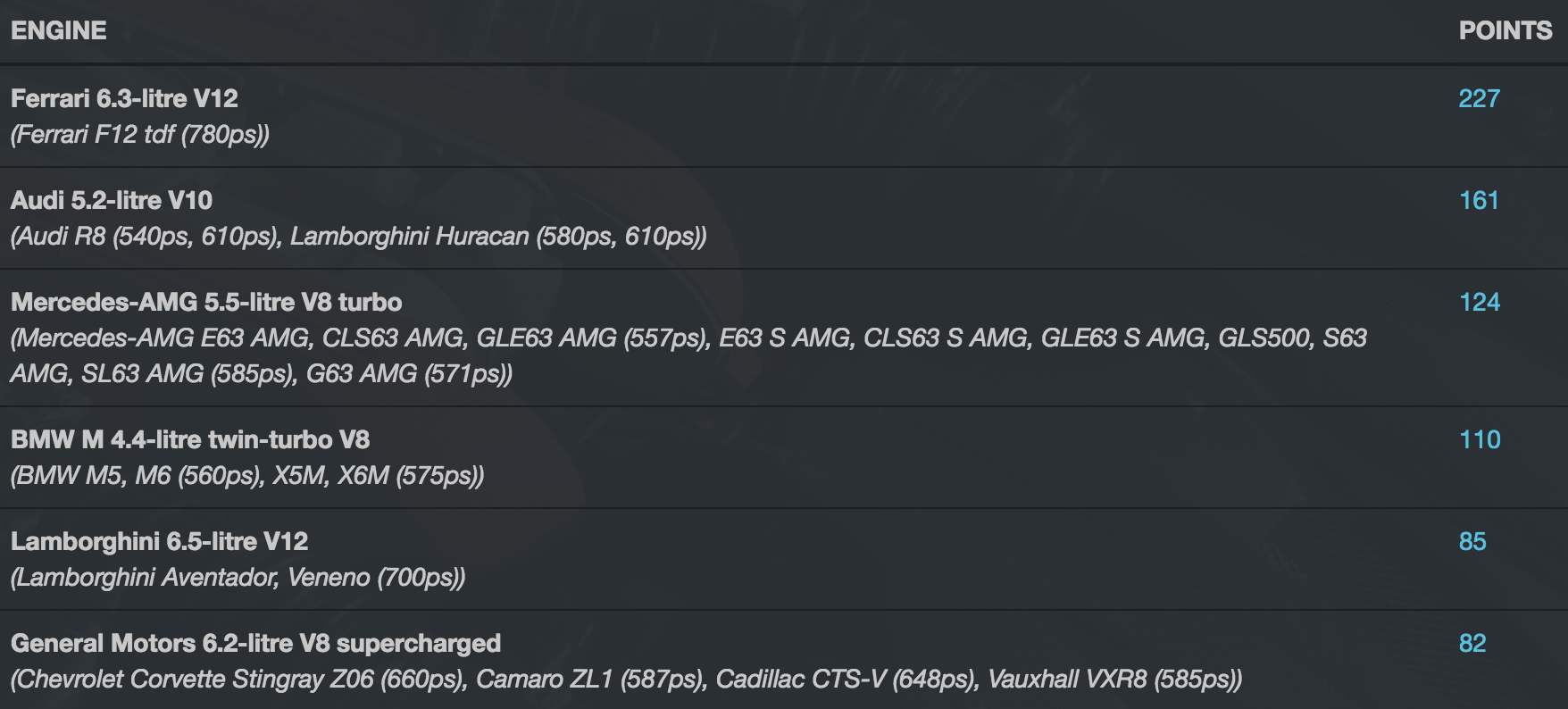 2016年國際引擎大獎揭曉，法拉利渦輪引擎脫穎而出