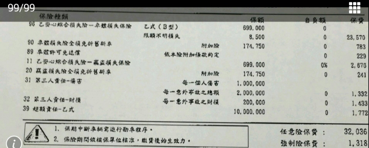 請教這份乙式保單OK嗎~