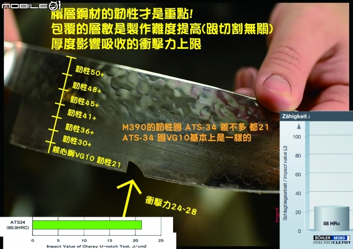 廚房刀具分析指南-初級(編輯中，更新1.1版)