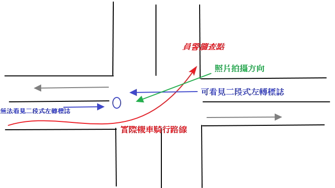 一張罰單, 照片與事實不符, 該如何做二次申訴 ?(多圖)