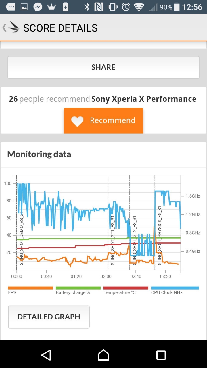 Sony Xperia X Performance 入手 使用心得與效能測試