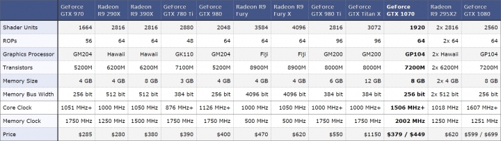 MSI GTX 1070 GAMING X 8GB對GTX 980 Ti：歡樂測試