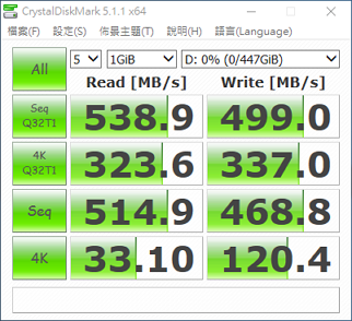 1MB大約1.05元的 Kingston  金士頓 UV400 480GB SSD 開箱(更正)
