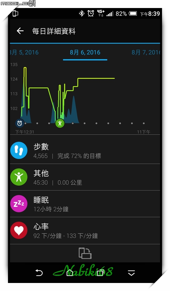 [體驗文] Garmin vivosmart HR(一卡通版) 胖儒艮的水中體驗