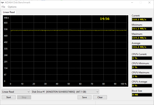 1MB大約1.05元的 Kingston  金士頓 UV400 480GB SSD 開箱(更正)