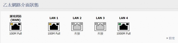 家中網路想透過 HUB 與 AP  建立區域網路