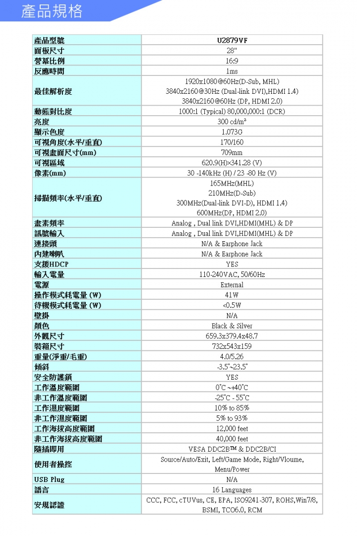 AOC U2879VF 28型4K高畫質螢幕 不知如何?