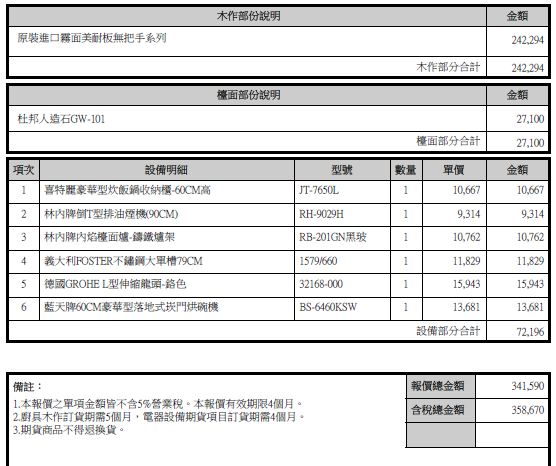 詢問各位這個廚房估價是否合理