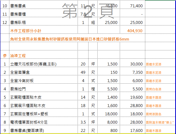 裝潢報價單請益