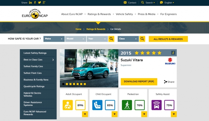 Suzuki Swift Ignis現身撞擊測試合格名單導入時間尚未明朗化 Ettoday車雲 Ettoday新聞雲