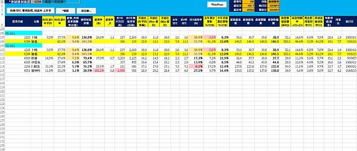 105年 Q2 連續 3Q/4Q 獲利 挑選名單