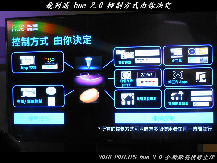 PHILIPS hue 2.0 全新點亮煥彩生活體驗心得分享