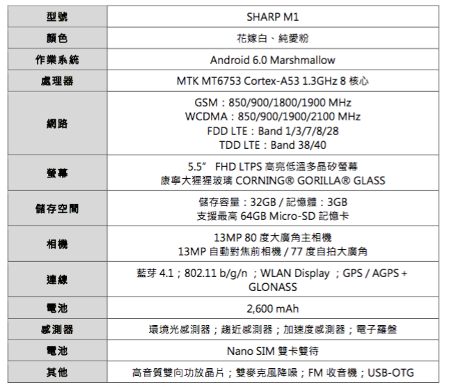 SHARP M1 美背機 8月中搭中華電信推出