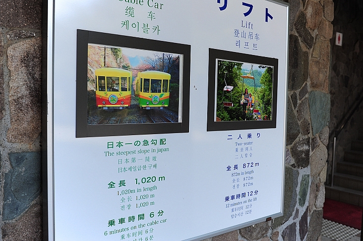 搭京王電鐵，遊西東京。高尾山纜車。深大寺_鬼太郎茶屋