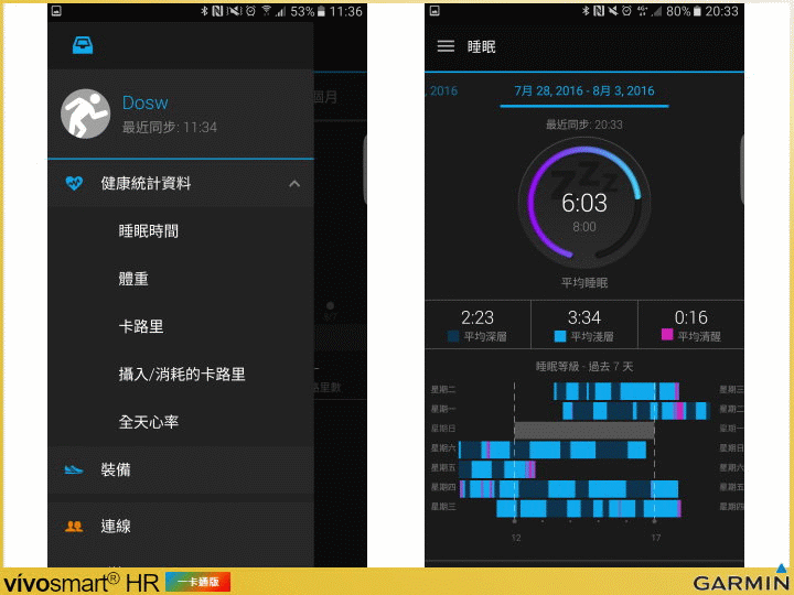 【體驗開箱】運動健身與行動支付結合一環的 Garmin vivosmart HR 一卡通版 輕巧試用