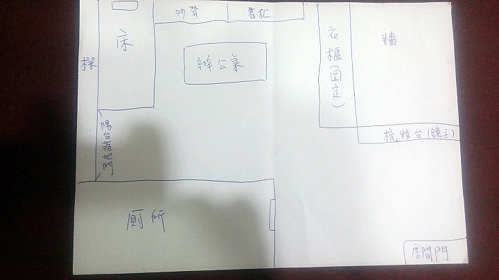房間風水問題 麻煩解答