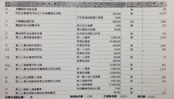 關於汽車乙式保險費用