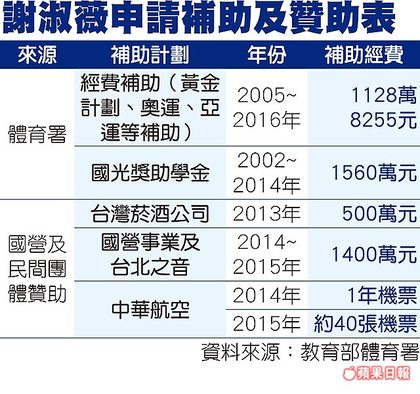 謝淑薇宣布退出台灣網壇！