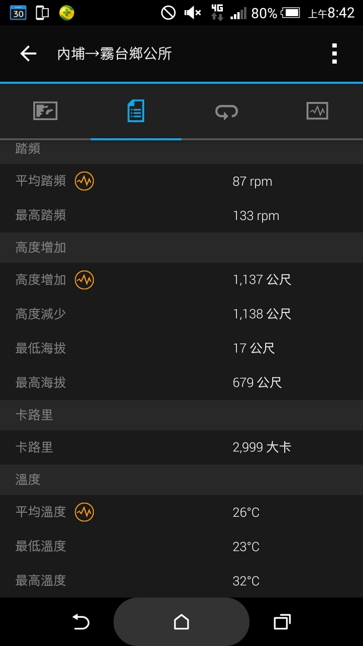 關於garmin520碼錶strava 、connect等二款程式