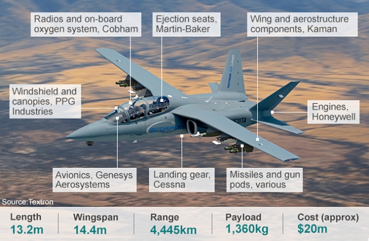 美軍T-X教練機計畫 N400NT(F-20) / T-100 (M346) / T-50 / 天蠍教練機 / 波音TX