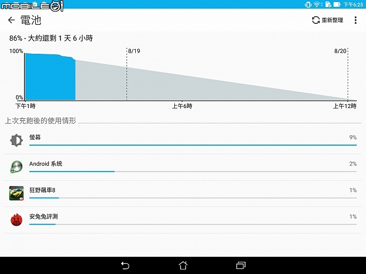 開箱-輕巧高畫質ASUS ZenPad 3 8.0  Z581KL可通話平板