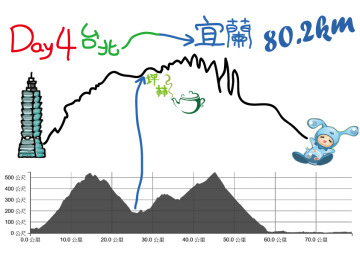 2016鐵駱駝10周年踏板上的勇者30周年單車環島生活體驗隊 (前4天+說明會)