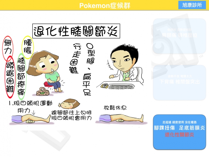 沈迷Pokemon造成的運動傷害  大家好 小弟是復健科醫師，有空喜歡做衛教單給大家參考參考