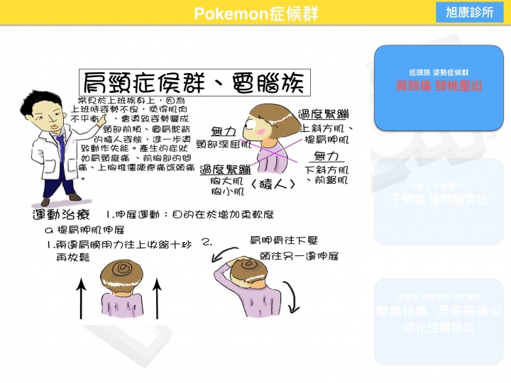 沈迷Pokemon造成的運動傷害  大家好 小弟是復健科醫師，有空喜歡做衛教單給大家參考參考