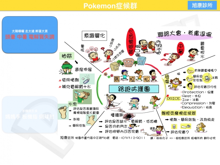 沈迷Pokemon造成的運動傷害  大家好 小弟是復健科醫師，有空喜歡做衛教單給大家參考參考