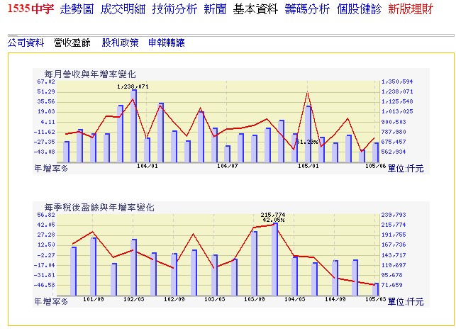  中鋼子公司,還能繼續長期存股嗎?
