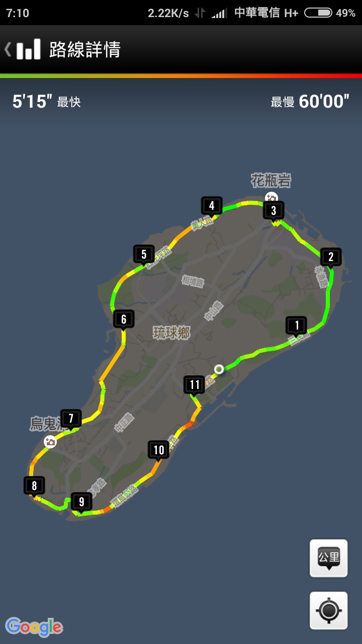 小琉球環島路跑