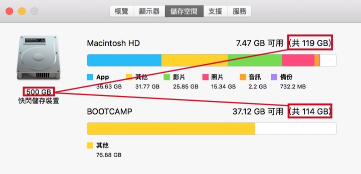 雙系統容量顯示不符