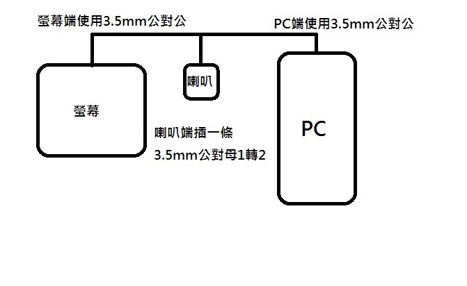 PS4喇叭接法疑問